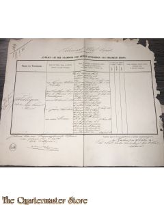 Extract uit het stamboek der Officieren Koloniaal Werf Depot 1861 Fellegen, Isedore Louis Bernard Edmond