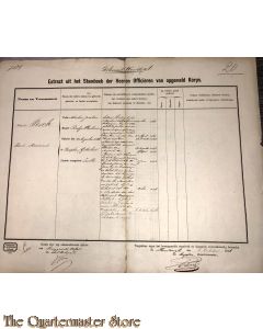 Extract uit het stamboek der Officieren Koloniaal Werf Depot 1876 van Pesch Karel Marinus